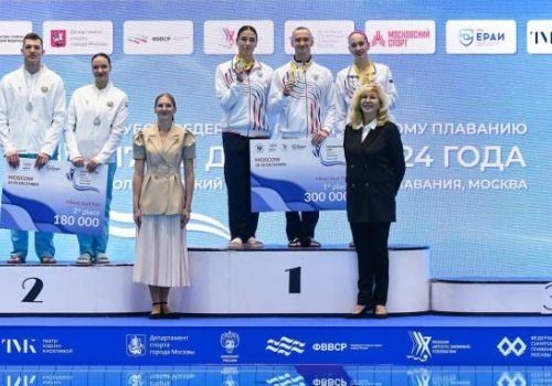 Results of the second day of the Federation Cup in synchronized swimming.