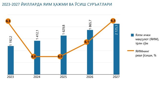 бюджет 2025, бюджет для граждан, минэкономфин, прогноз