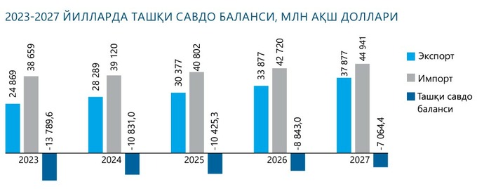 бюджет 2025, бюджет для граждан, минэкономфин, прогноз