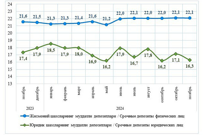 вклады, статистика цб