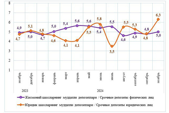 вклады, статистика цб